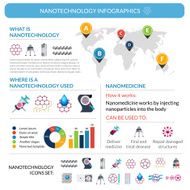 Nanotechnology applications infographic report poster layout N2