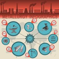 Metallurgical industry info graphics