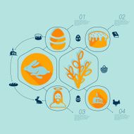 easter flat infographic N5