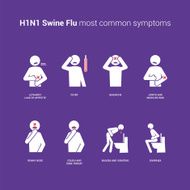 H1N1 Swine flu symptoms