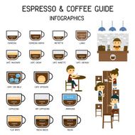 Espresso And Coffee Guide Infographic Elements