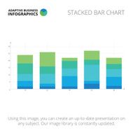 Stacked bar chart template N2