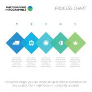 Process chart template 3