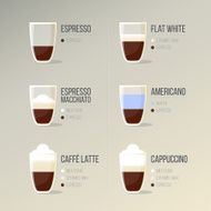 Info-graphic Coffee Types