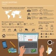 Online shopping vector infographic Symbols icons and design elements Internet