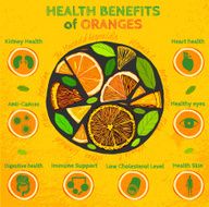 Orange Health Benefits