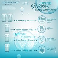 Water in Time N2