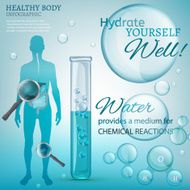 Water Chemical Reactions