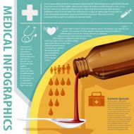 Poster medical infographics