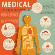 Medical infographic with human anatomy