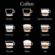 Types of coffee Coffee menu