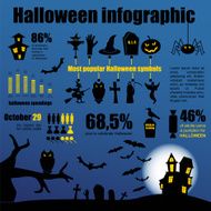 Halloween infographic design