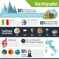 Italy vector infographic N2