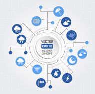 Big circle weather concept