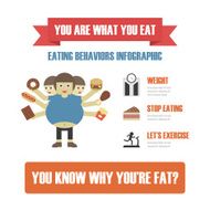 eating behavior