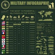 Military infographic template Vector illustration with Top powe N4