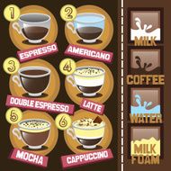 Coffee beverages types and preparation N3