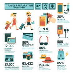 Travel Preparation Infographics N2