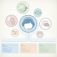 Customer service infographic with female operator & text vector