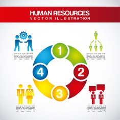 Human Resources N19