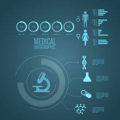 medical infographics N11