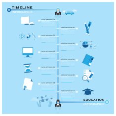 Timeline Education Infographic N2