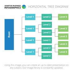 Horizontal tree diagram template 2 free image download