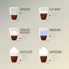 Info-graphic Coffee Types