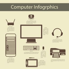 Computer Peripheral Devices Infographics N2