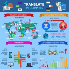Translate Infographics With World Statistics N2