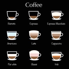 Types of coffee Coffee menu