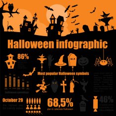 Halloween infographic design N4