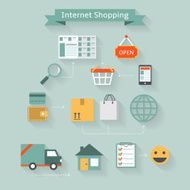 Internet shopping concept