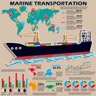marine transportation info graphics