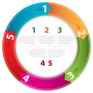 Circular business plan N7