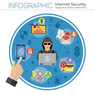 Internet Security Infographics N2