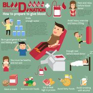 blood donor donation infographics how to prepare give