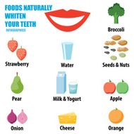 Foods Naturally Whiten Your Teeth