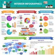 Interior Infographics Set