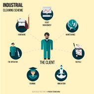 Infographic scheme for the cleaning company