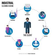 Infographic scheme for the cleaning company N2