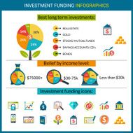Investment Funds Profit Infographics