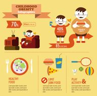 Childhood Obesity Infographics N2