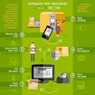 New logistics automatic delivery concept poster