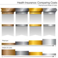Comparing Healthcare Costs Chart