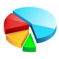 Chart N10