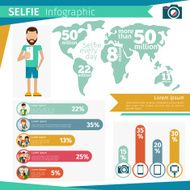 Selfie infographics
