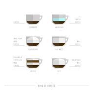 Set of coffee menu in modern style N2