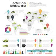 Electric Car Infographics
