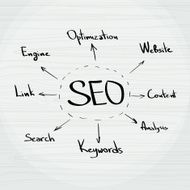 Seo Search Engine Optimization Internet Searching Infographic